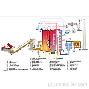 Caldeira de grelha vibratória com refrigeração a água de 75 T / H